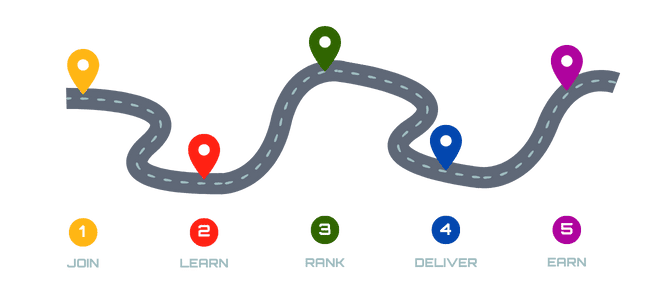 5 Step Process: Join, Learn, Rank, Deliver, Earn